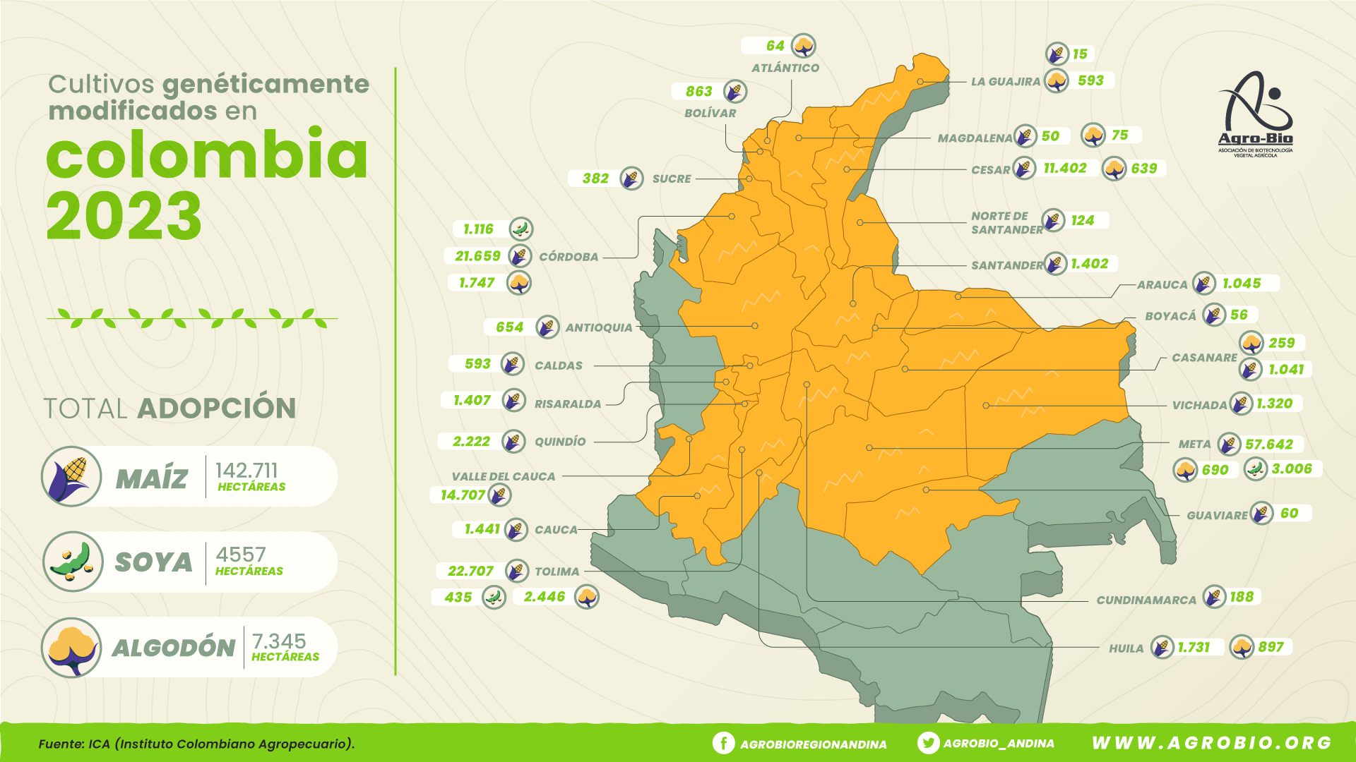 Transgénicos en Colombia mapa