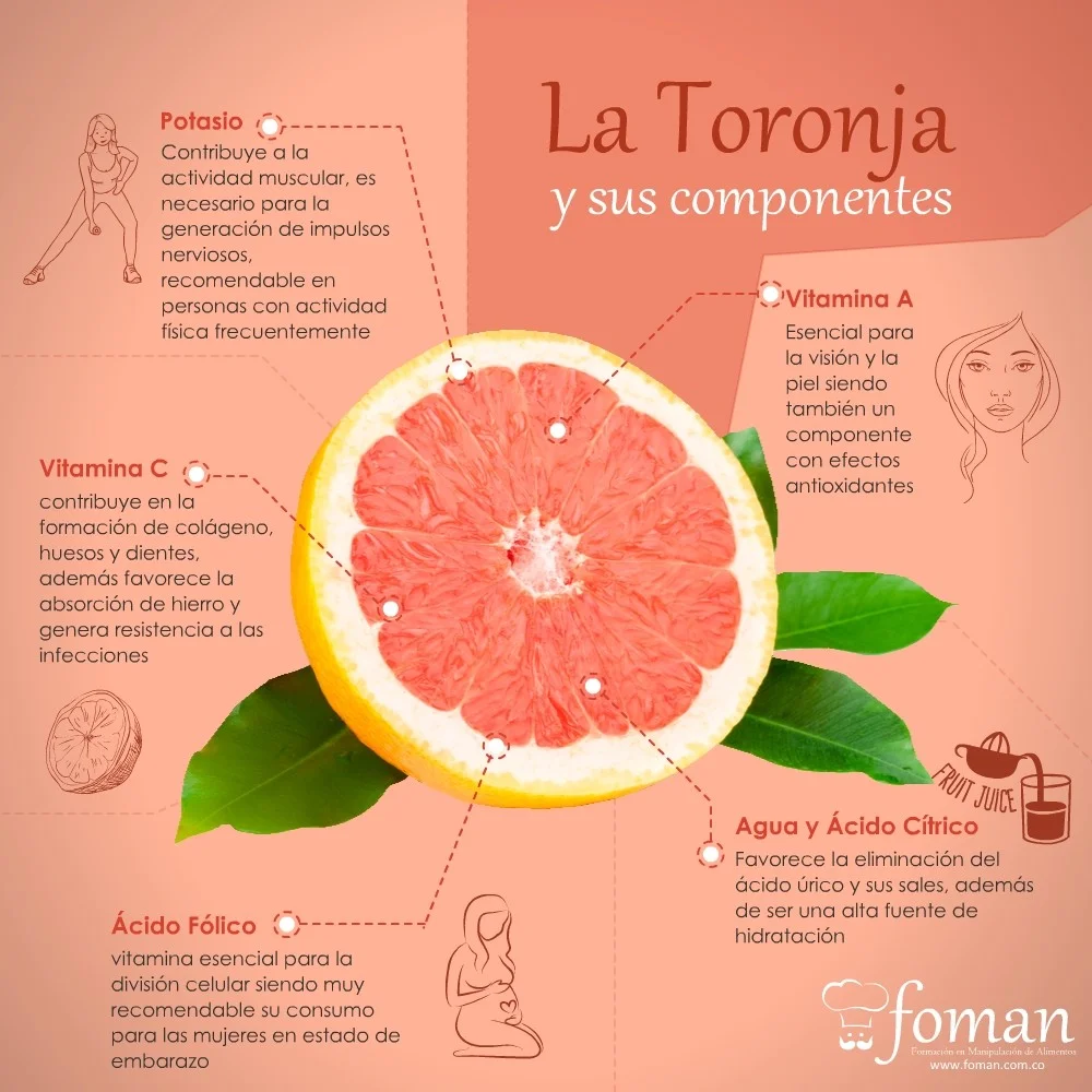 beneficios de la toronja