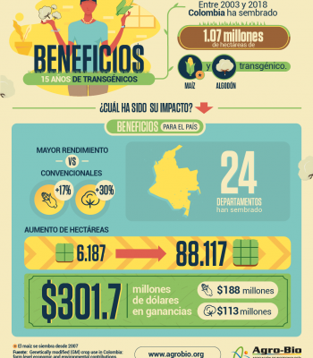 Infografia de beneficios generales agricultores